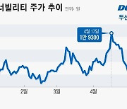 두산그룹 중 가장 돋보일 거라 했는데…두산에너빌리티 주가 언제 오를까