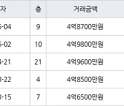 수원 천천동 화서역푸르지오더에듀포레 59㎡ 4억8700만원에 거래