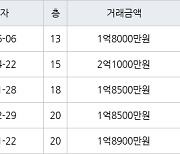 인천 논현동 논현주공1단지 48㎡ 1억8000만원에 거래