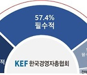 국민 55.6% "정부 추진 노동개혁 긍정적"