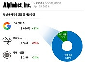 키움證, 美 기업 정보 담은 '실적 인포그래픽' 제공