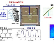 반도체 전력소모·발열 100분 1로 줄인다