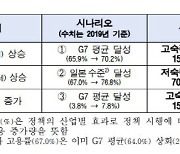 여성·외국인 정책 혼합해야 인력부족 해법 나온다