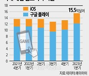 모바일 게이머들 지출액 2조 돌파 `역대 최대`