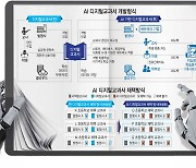 [스페셜리포트]AI디지털교과서, 공교육 ‘게임체인저’