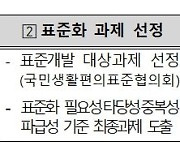 안전·생활편의 표준 '국민 참여'로 만든다