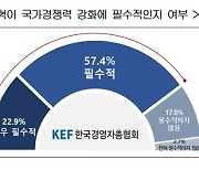 윤석열 정부 출범 1년.."국민 80%, 노동개혁 필수"