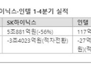 반도체 한파에 정반대 행보...'칼바람' 인텔·'인재 채용' K반도체