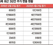 한국거래소 "제2의 SG증권發 사태 막는다"