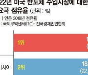 中 배제된 반도체 빈자리... 대만·베트남 빠르게 침투