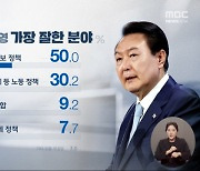 [여론조사②] 잘한 것도 못한 것도 '외교안보'‥강제징용 해법 60% 부정 평가