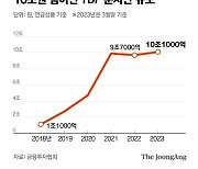 '젊을 땐 주식, 중년엔 채권'…TDF로 굴리는 연금 10조원 돌파