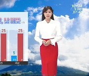 [날씨] 광주·전남 아침 쌀쌀·낮 따뜻…아침까지 안개 주의