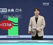 [뉴스 더하기] ‘131배’ 폭증…“재난문자 바꾼다”