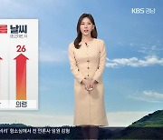 [날씨] 경남 내일도 초여름 기온…이번 주 비 소식 없어