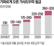 하반기 서울에 '동남아 베이비시터' 온다