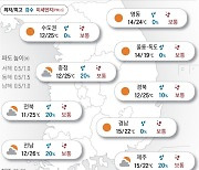 2023년 5월 10일 대체로 맑음… 낮 기온 25도 안팎[오늘의 날씨]