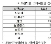 해외구매대행 쇼핑몰 ‘피해 주의보’...배송·환급 지연