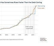 미국이 파산한다고? 국가부채상한 논란 [팩트체크]