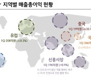 이노션 1분기 영업익 23% 감소