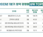 부동산 한파에도 청약통장 ‘싹쓸이’...흥행 단지 공통점 있었다