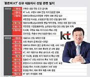 윤경림 후보 사퇴에 KT '시계제로'...상반기 투자·고용 '올스톱' 위기