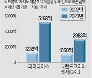 밀려드는 외국인 관광객… 카지노 ‘잭팟’