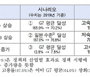 한은 "여성 고용 늘리면 서비스업, 고령자·외국인 늘리면 제조업 인력 확충 기여"