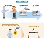 외부인 차단, 학폭 의심 시 경고…학교 'AI관제' 추진