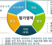 산림청, 공공데이터 평가 3년 연속 '우수기관' 선정