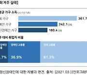 정신장애인 삶을 편견으로부터 해방하려면