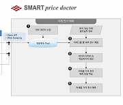 엠로, AI 기반 자재가격 예측 SW 출시