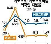 외인 지분 줄고 공매도는 늘어···에코프로 하락 기조 굳어지나