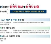 "10년내 메모리·파운드리 '초격차', 시스템반도체 '신격차'"(종합)