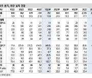 클리오, 양호한 성장세…중소형 화장품 최선호주-신한