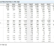 현대백화점, 지누스 제외 기대 부합한 1Q 실적-NH