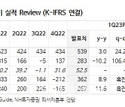 크래프톤, 배틀그라운드 IP의 힘…목표가 8.7%↑-NH