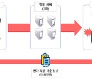 北 해킹에 털린 서울대병원…남긴 비밀번호는 '다치지 말라'