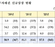 거래소, 녹색채권 등 SRI 채권 상장수수료·연부과금 2025년까지 면제