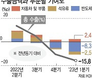 KDI “반도체 경기 이르면 2분기 저점…내년까지 세수여건 악화 요인”