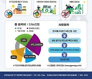 경기도 '전력자립 10만가구 사업’ 시동…주택 태양광 59만원 지원