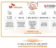 SKT-에쓰푸드, AI 푸드테크 기술 개발 맞손