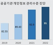 에스알, 개인정보 관리수준 2년 연속 '최고 등급' 달성