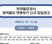 코레일, 수도권전철 65개역 역명부기 사용기관 모집