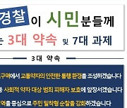 대전시민 74.1% “범죄로부터 안전"…교통사고 등 안전 체감은 낮아