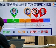 전국 대학교수 4명 중 3명 "尹정부 '부정적' 평가"…100점 만점에 21점