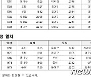 대구선 영천 원제터널서 화물열차 탈선…19편 운행 중단(종합)