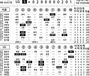 [2023 KBO리그 기록실] 키움 vs LG (5월 9일)