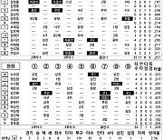 [2023 KBO리그 기록실] 삼성 vs 한화 (5월 9일)