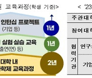 KAIST 컨소시엄, 양자대학원 신규 선정